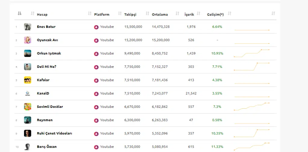 Amazon Influencer Bulmak-Becommer.com