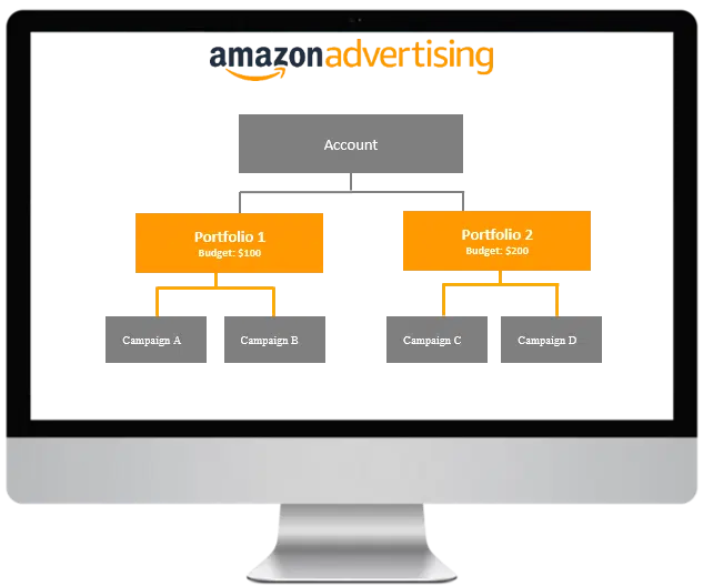 Amazon Dijital Reklam Sözlüğü-Becommer.com