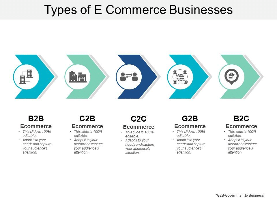 E-Ticaret-Becommer.com 