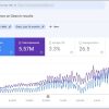 Google Servis Kurulum & Entegrasyon ( 1 Servis/USD) - Görsel 3